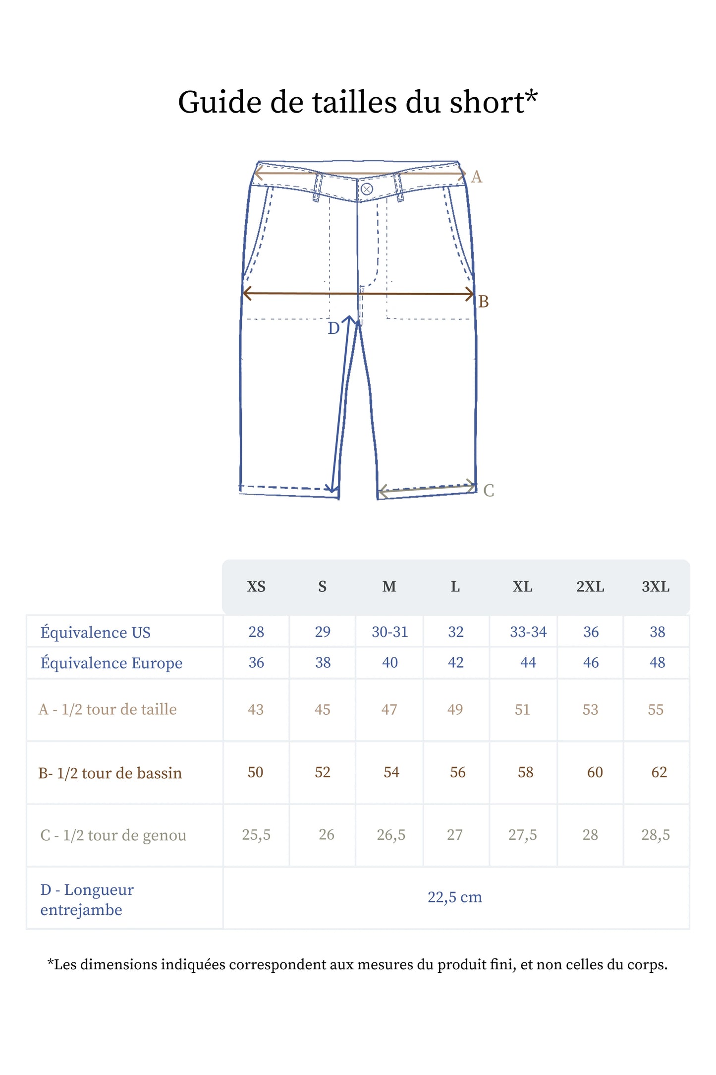 Le short bleu foncé