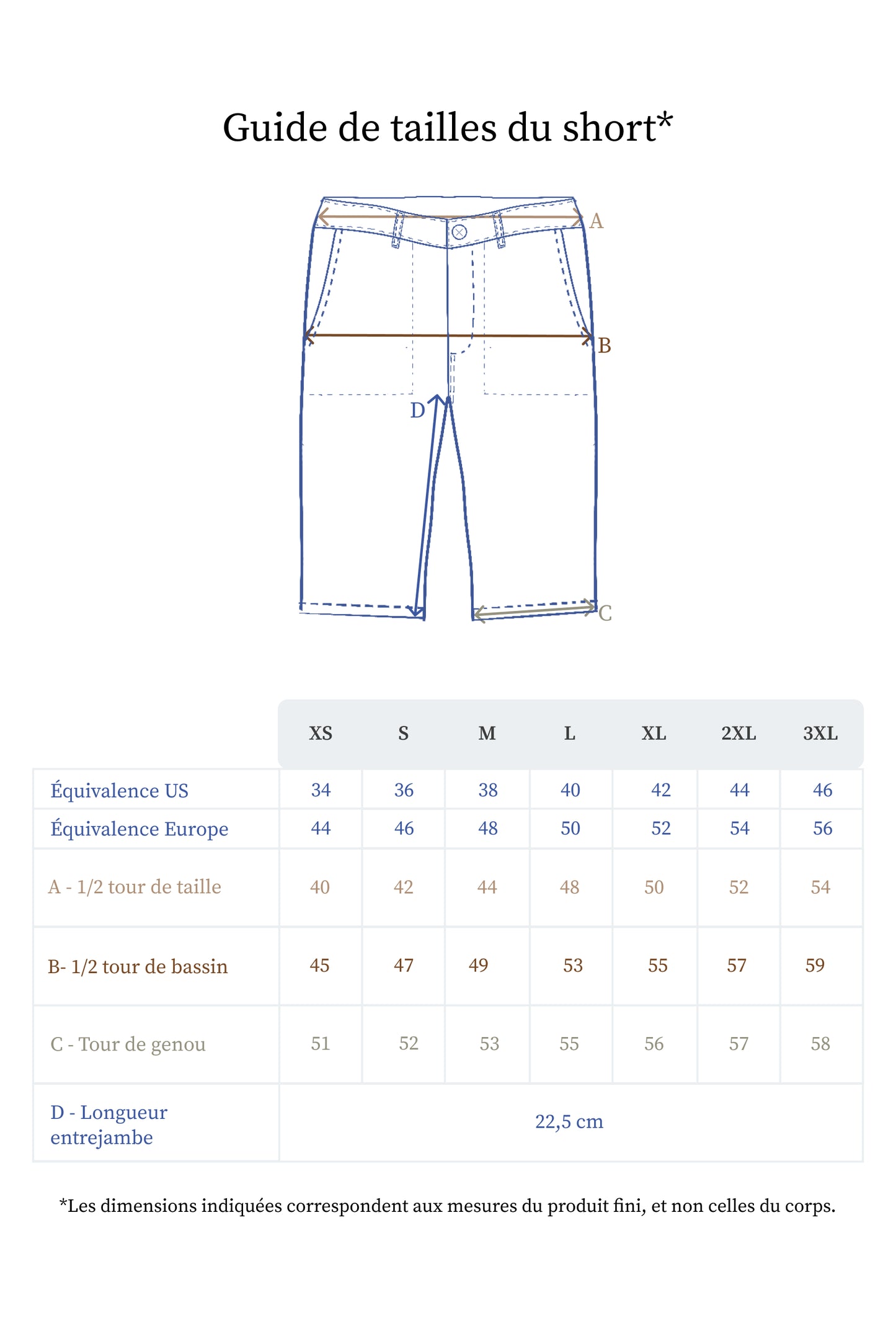 Guide des tailles du short en lin pour homme - Made in France